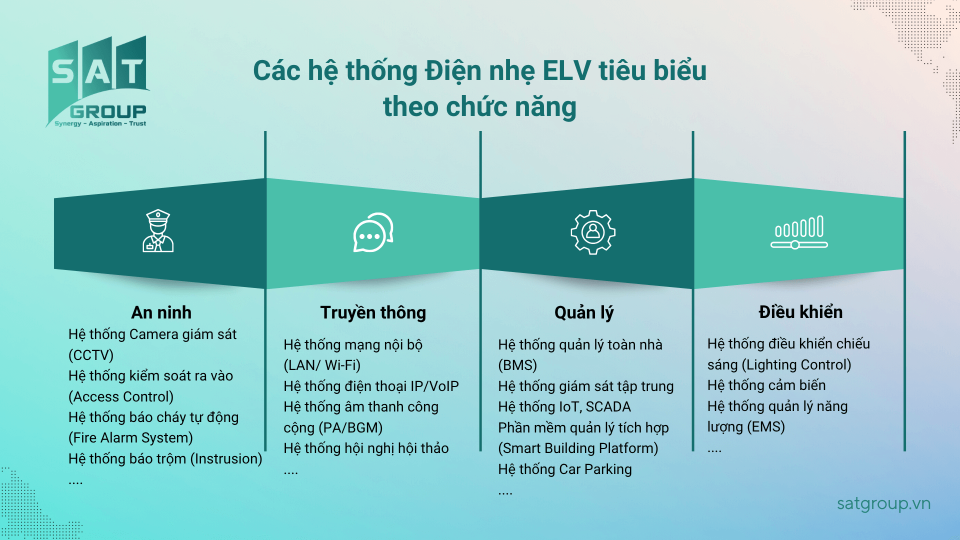 sat-group-he-thong-elv-tieu-bieu-theo-chuc-nang