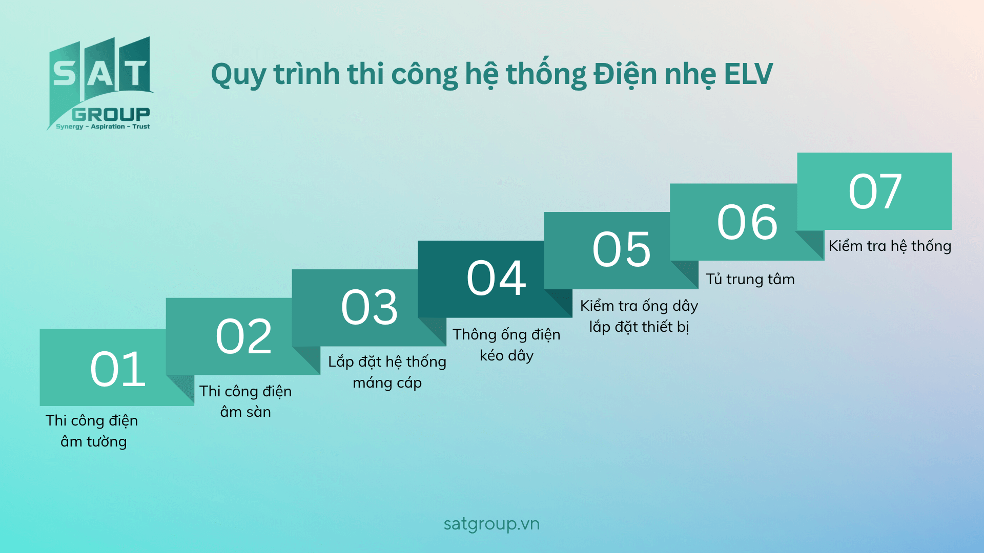 sat-group-quy-trinh-thi-cong-elv